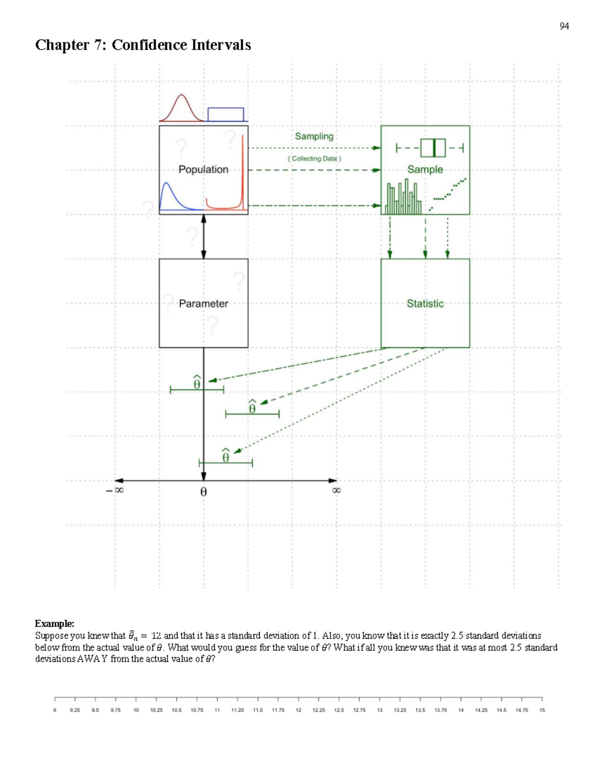 BTRY3010 Stsci 2200 Notes: Chapter 7 - Confidence Intervals Explained ...