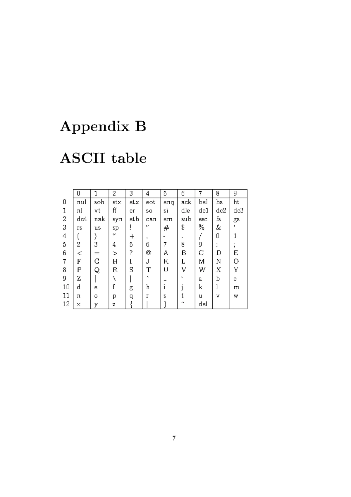 CT2 MTHS121 2025 Final Exam Memo Practice Materials - Studocu