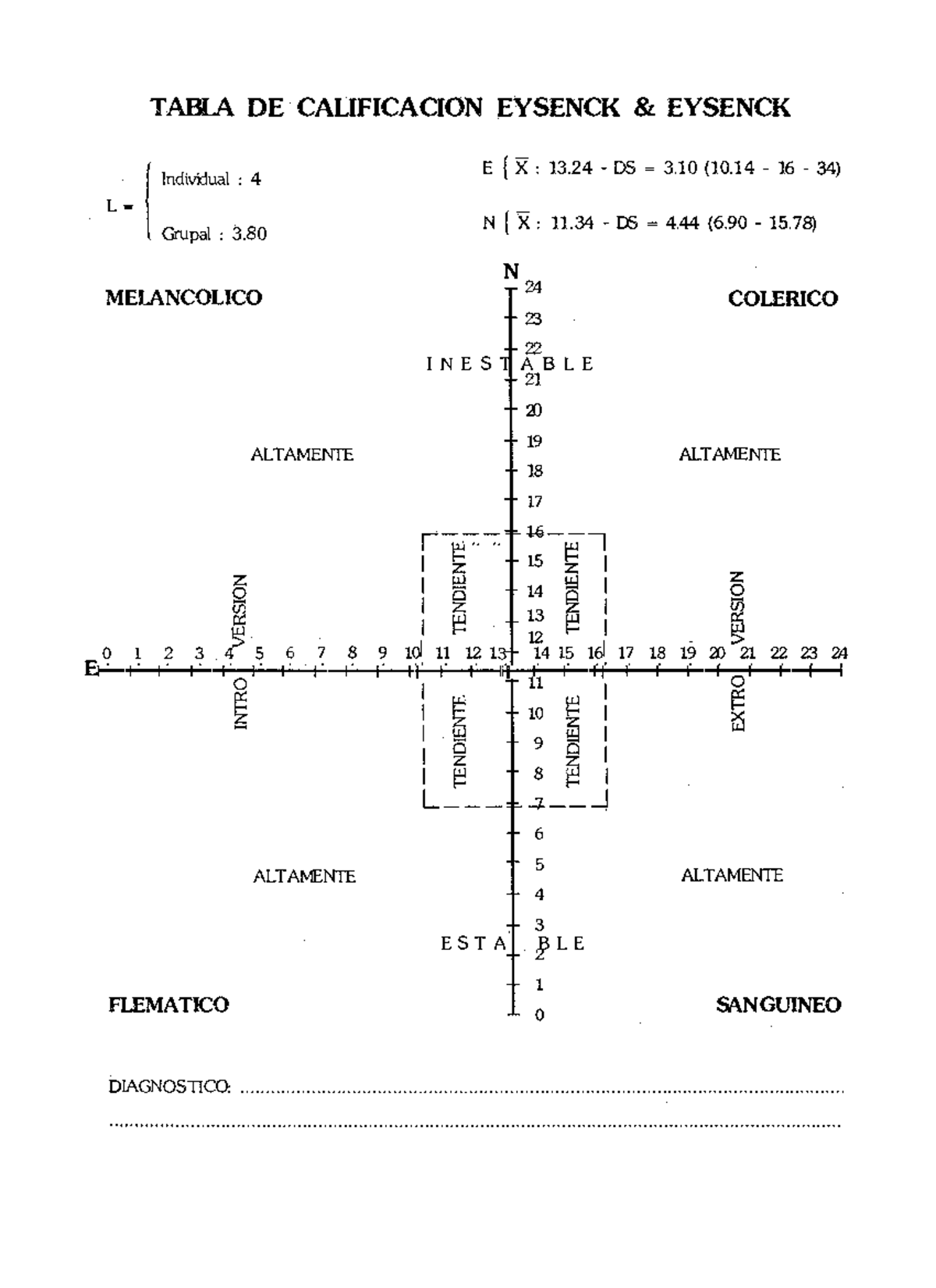 Tabla de Calificación Eysenck - Individual y Grupal - Studocu