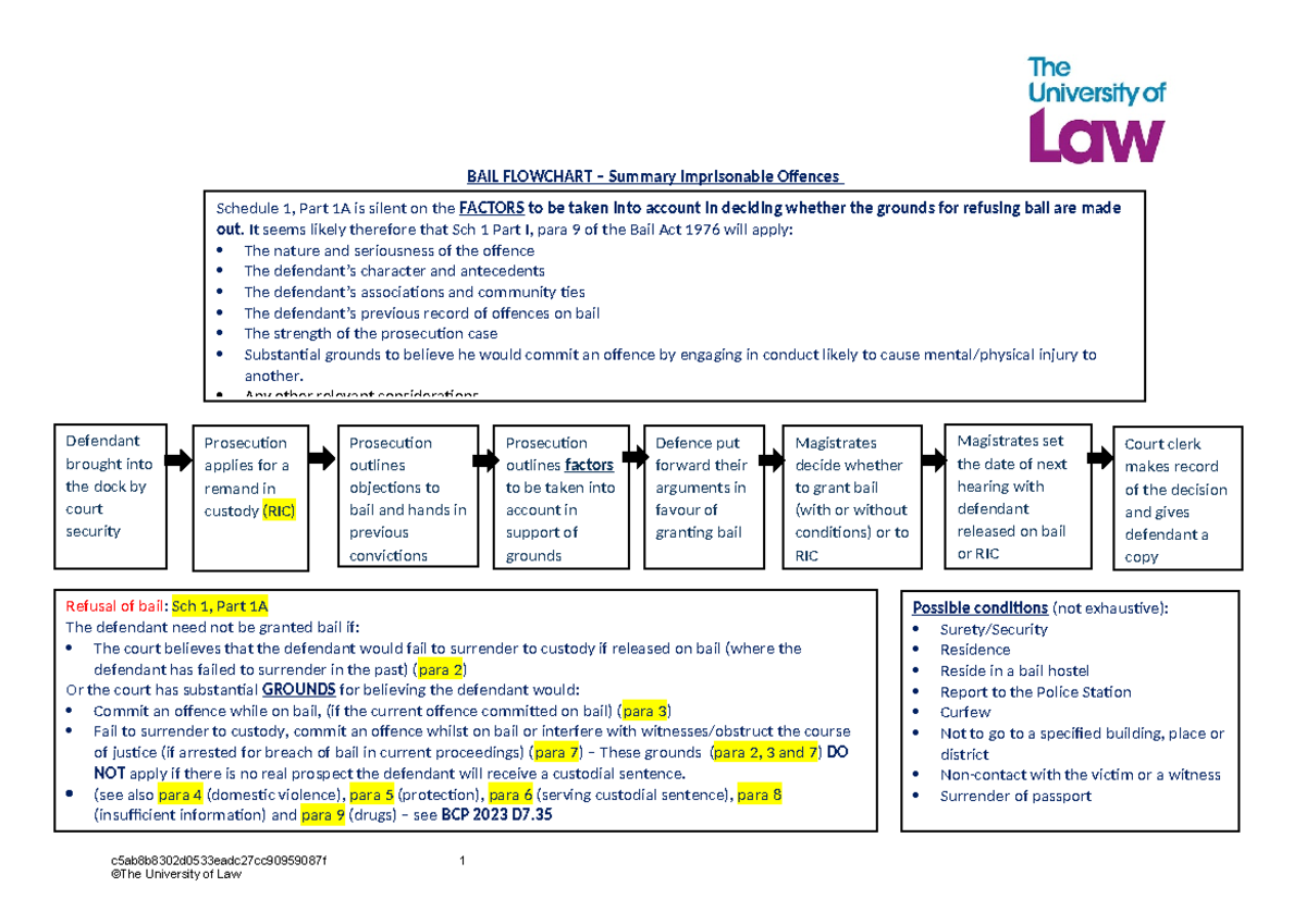 Bail Flowchart for Summary Imprisonable Offences - Legal Guide - Studocu