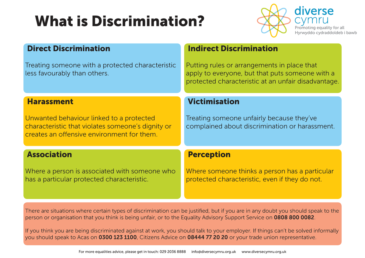 Understanding Discrimination: Promoting Equality for All - Studocu