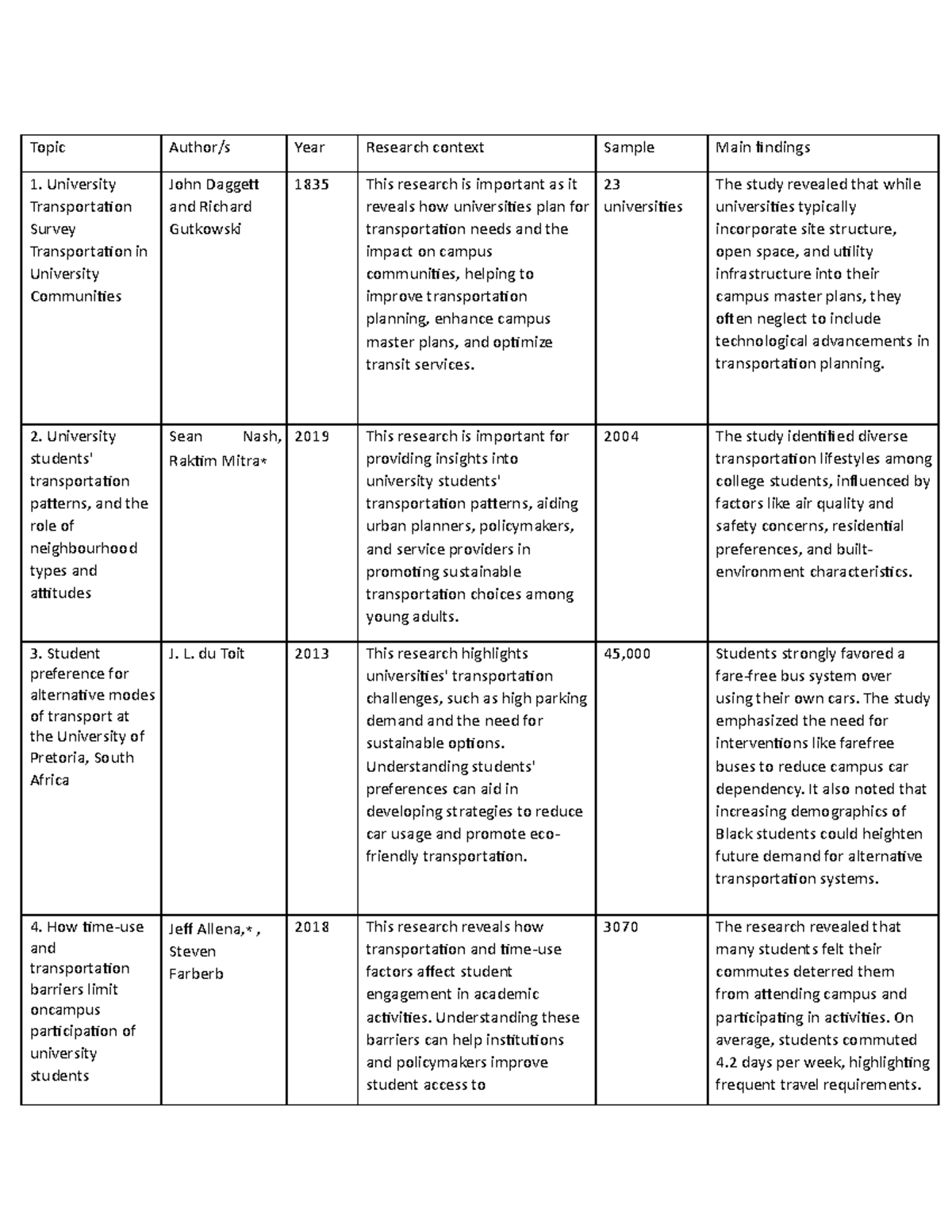 Mandatory eSoft Assignments for eSoft: Questions & Answers Overview ...