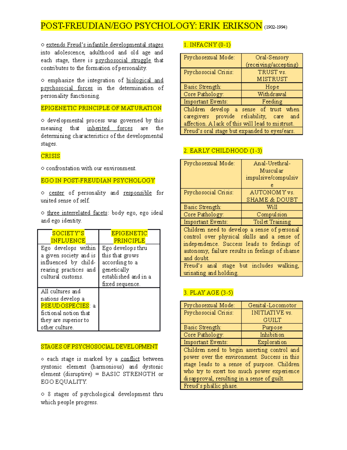 Erikson's Psychosocial Development Stages - Intro to Psych (PSYC101 ...