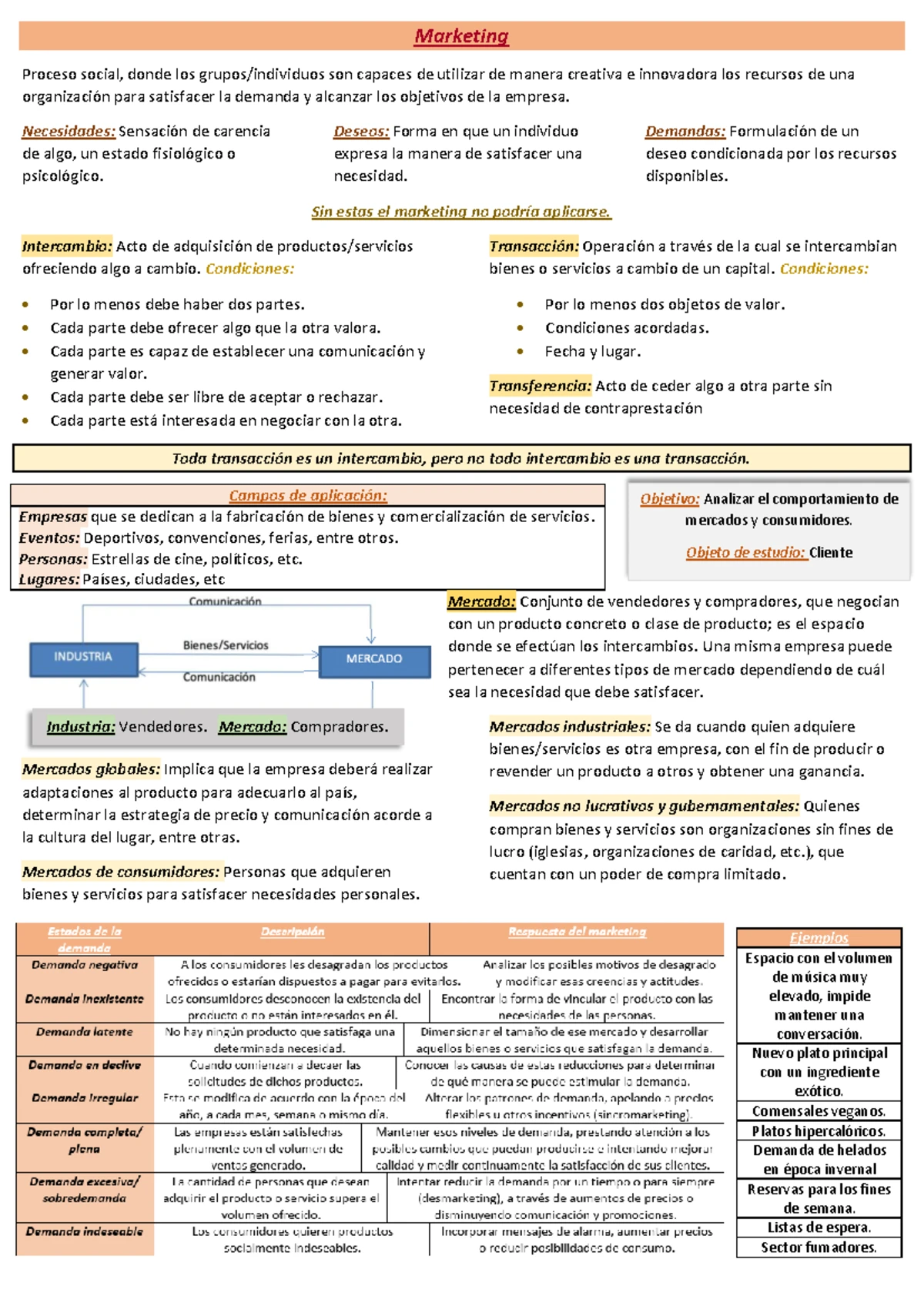MÓDULO 1 y 2: Resumen de Conceptos Clave en Marketing I - Studocu
