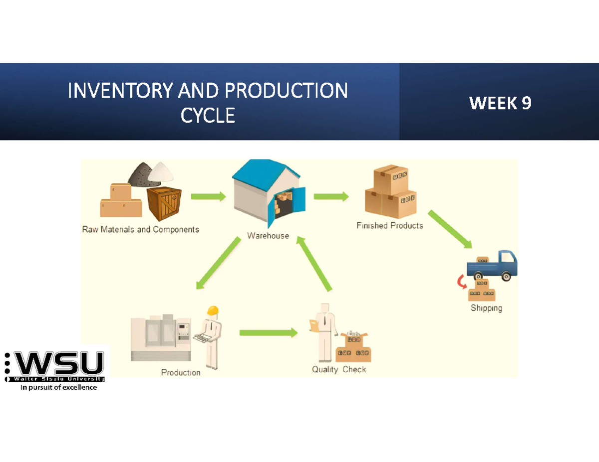 2. Inventory AND Production Cycle F 8269869 d7defd01f04c35cd0e491cc0b ...