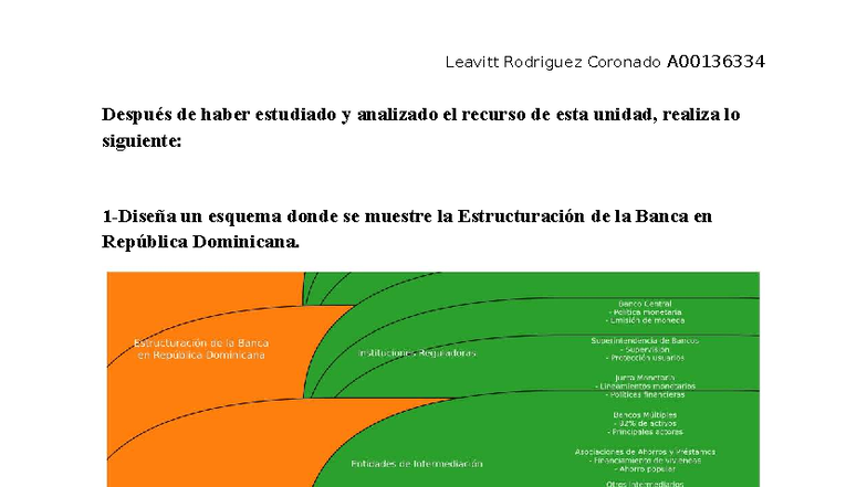 Estructuración de la Banca en RD y Ley General de Bancos A00136334 ...