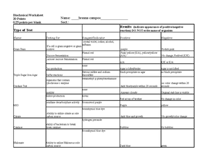 Copy of Lab 1 Pop Gen I Protocoland Datasheet v2 - BIOL 112 Lab 1 ...