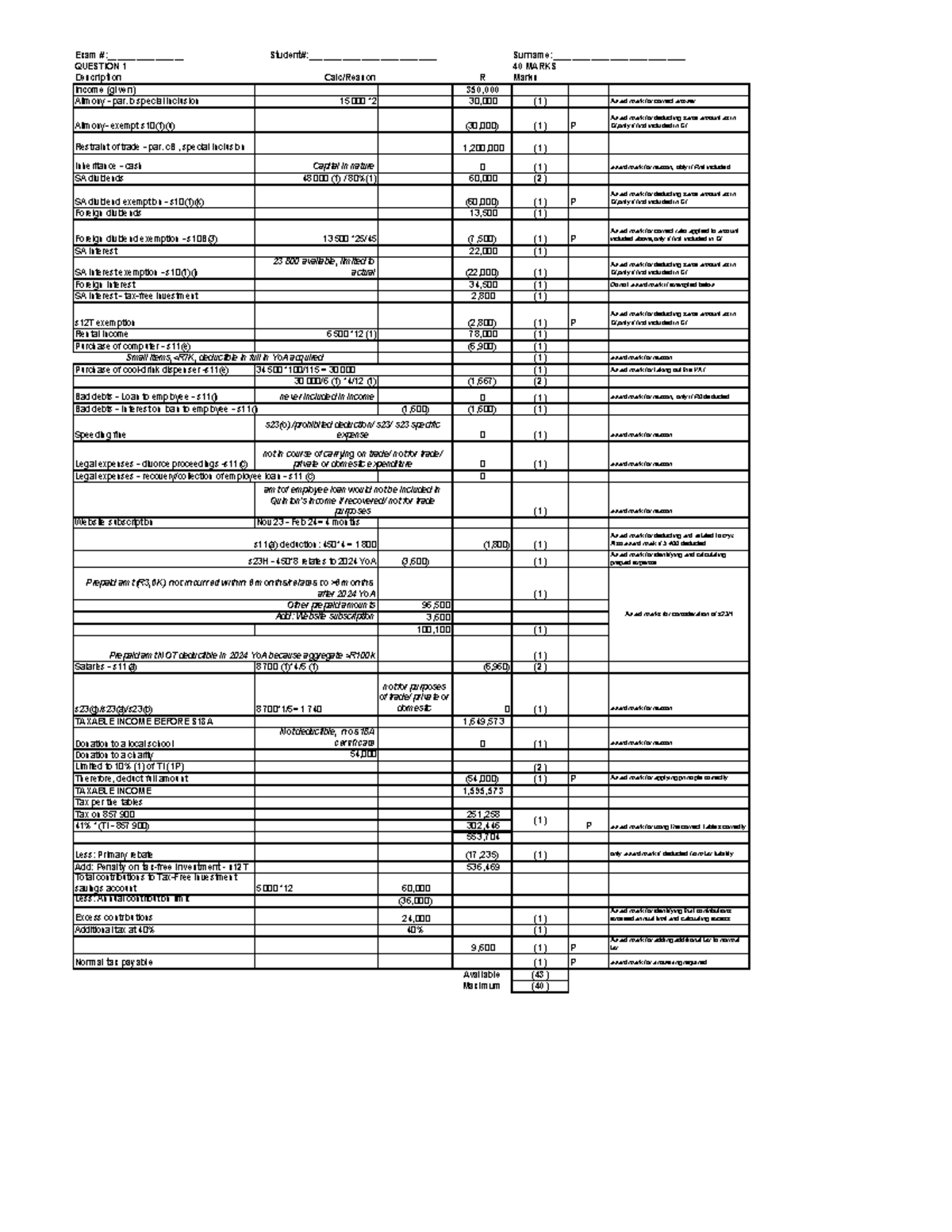 2024 TXP02A2 Final Exam Suggested Solution for Taxation - Studocu