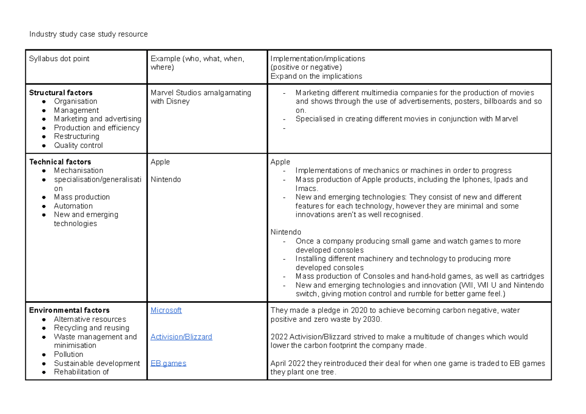 Industry Case Study: Impact of Technical Factors on Multimedia (CSE101 ...