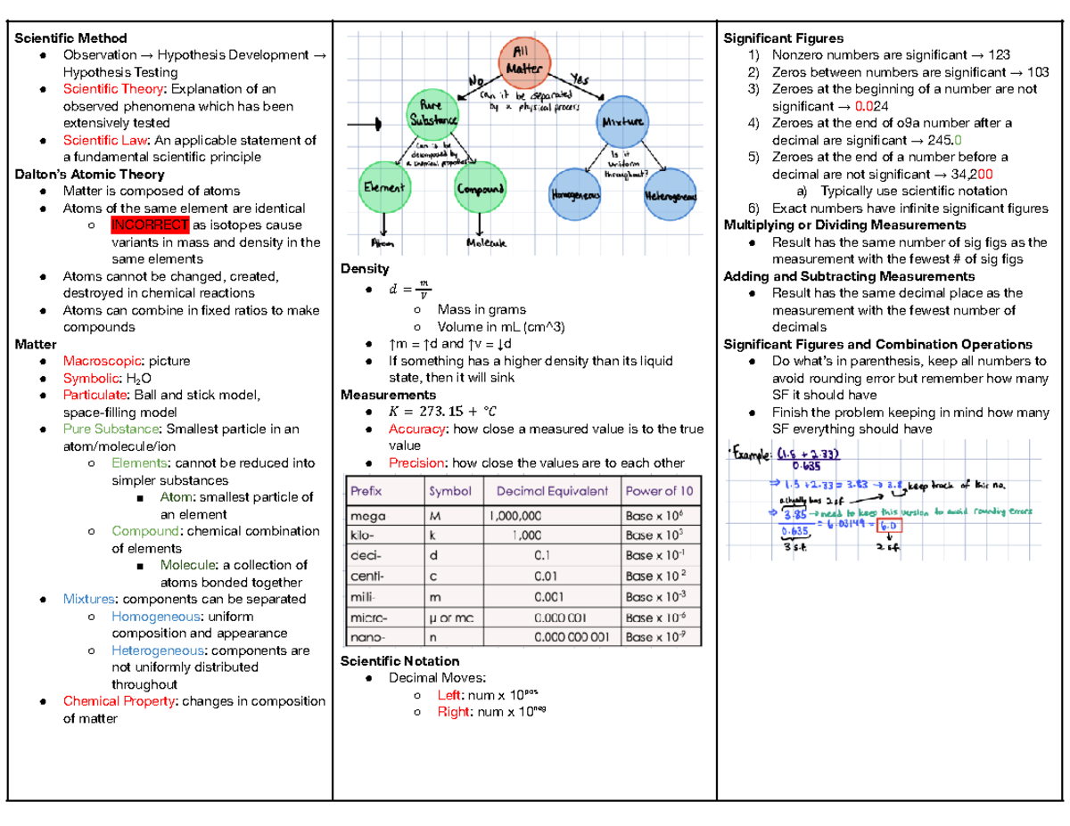 Atomic Structure And The Periodic Table Chapter 4 Worksheet Answer
