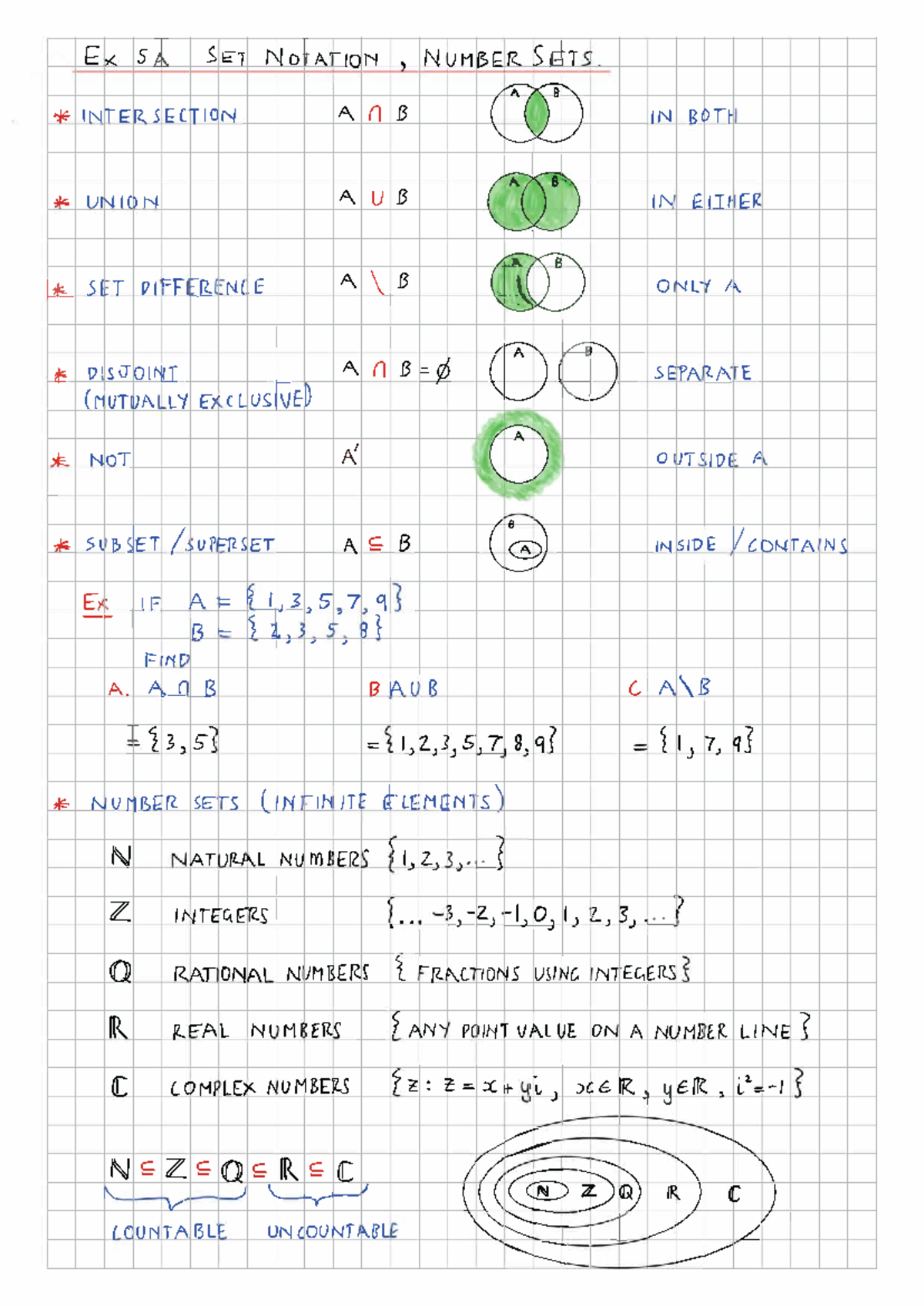 4. Functions and Relations Board Notes No solutions -¥ -4' * {; ,.,( SA ...