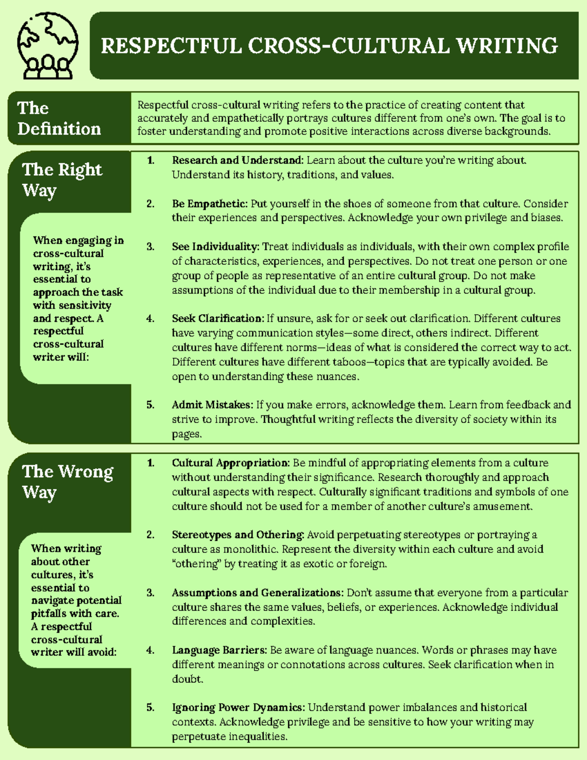 Cross-Cultural Respect: Preparation for 100 MCQs on Writing Sensitively ...