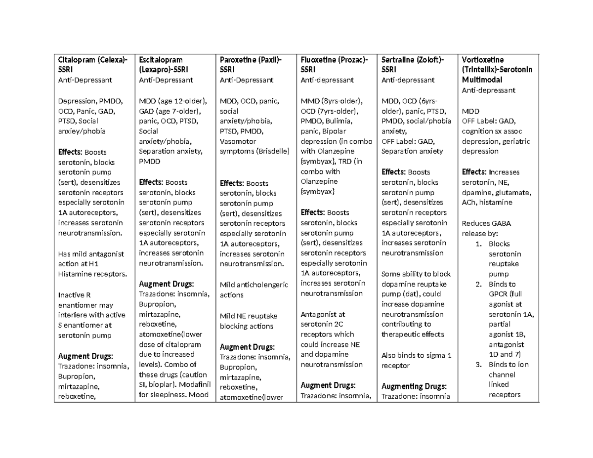 Midterm Study Notes: SSRIs and Augmenting Drugs in Depression - Studocu