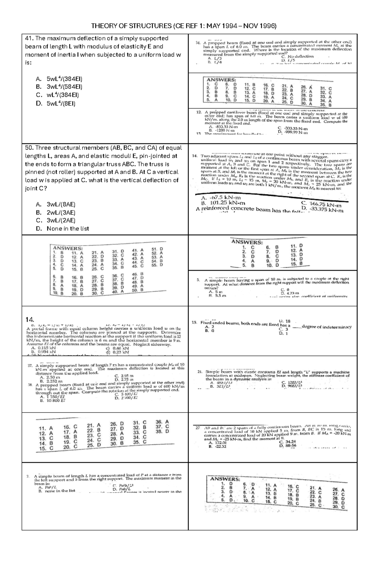 Theory of Structures (CE Ref 1, 2) Study Guide: 2011-2014 - Studocu
