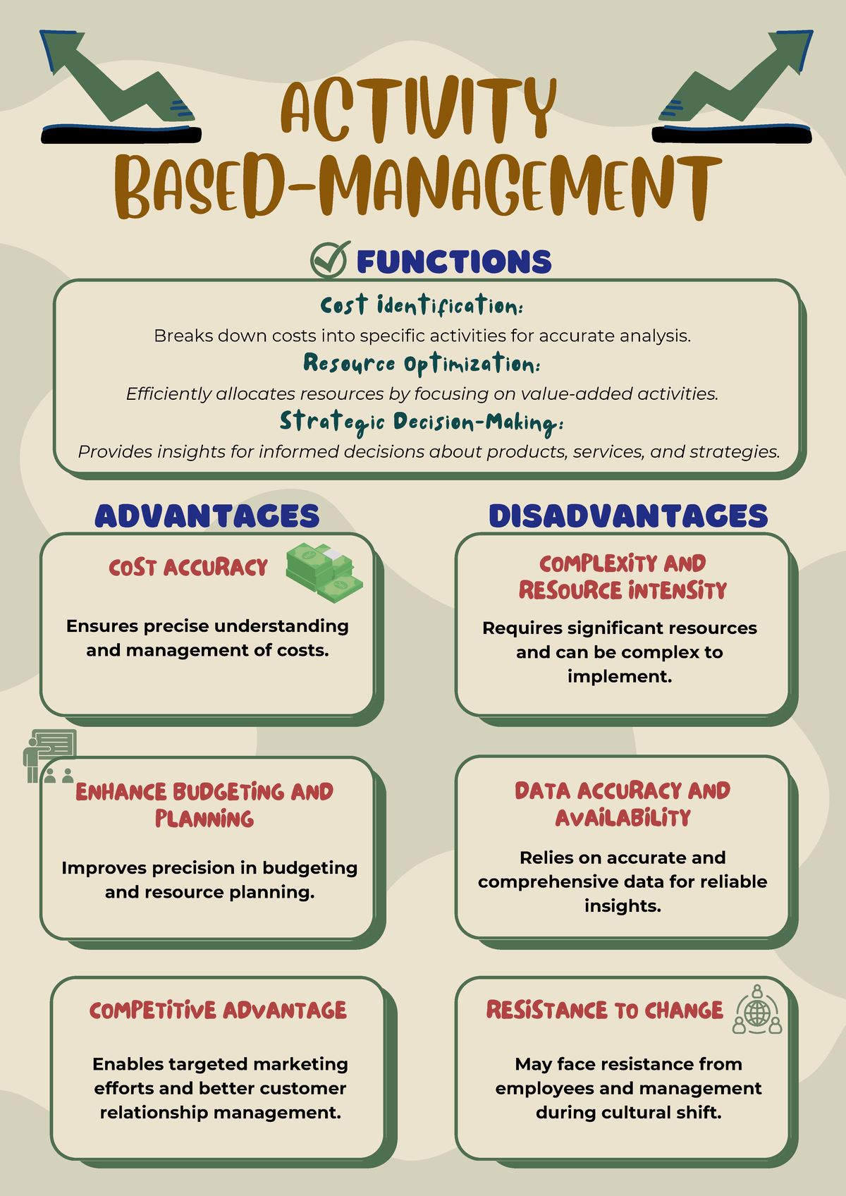 ABM - Summary: Management Accounting Insights & Challenges - Studocu