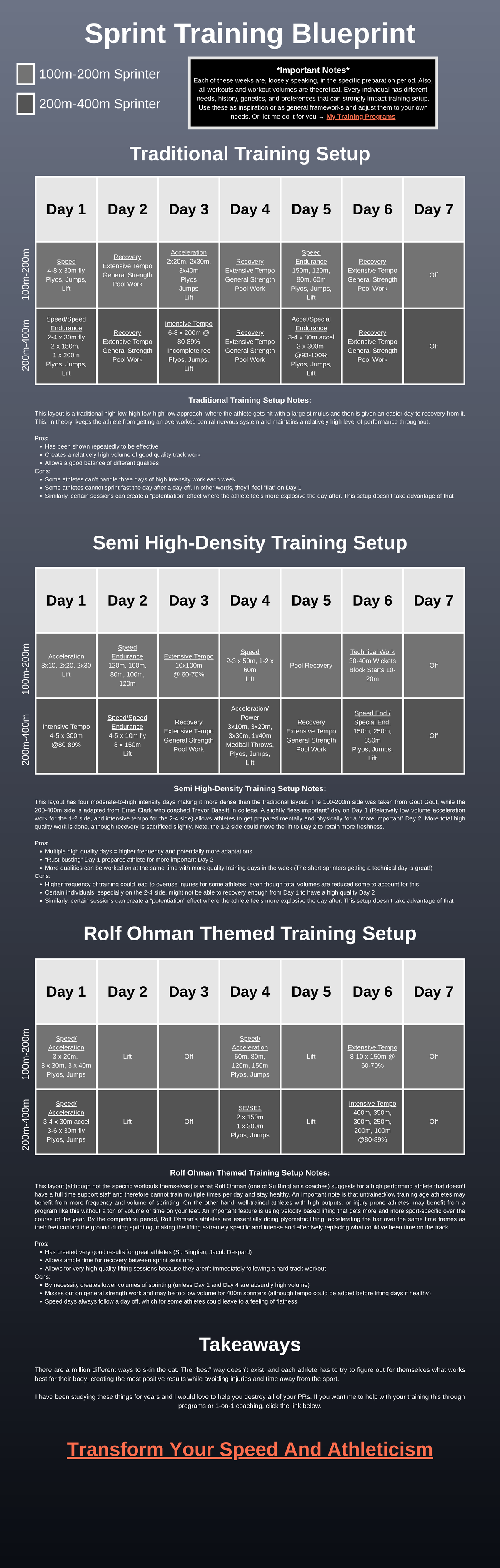 Sprint Training Weekly Blueprint: Tailored Plans for Sprinters - Studocu