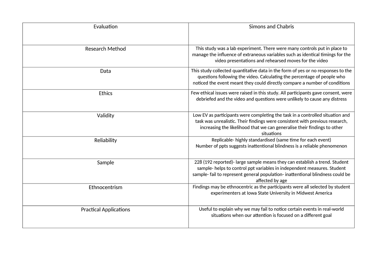 Evaluation of Simons and Chabris Study: Lab Experiment Analysis - Studocu