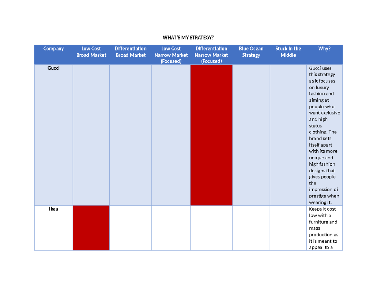 What's My Strategy? Analyzing Market Approaches of Gucci & Others - Studocu