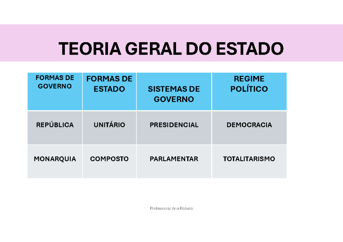 TEORIA GERAL DO ESTADO: O Estado de Direito e a Constituição - Studocu