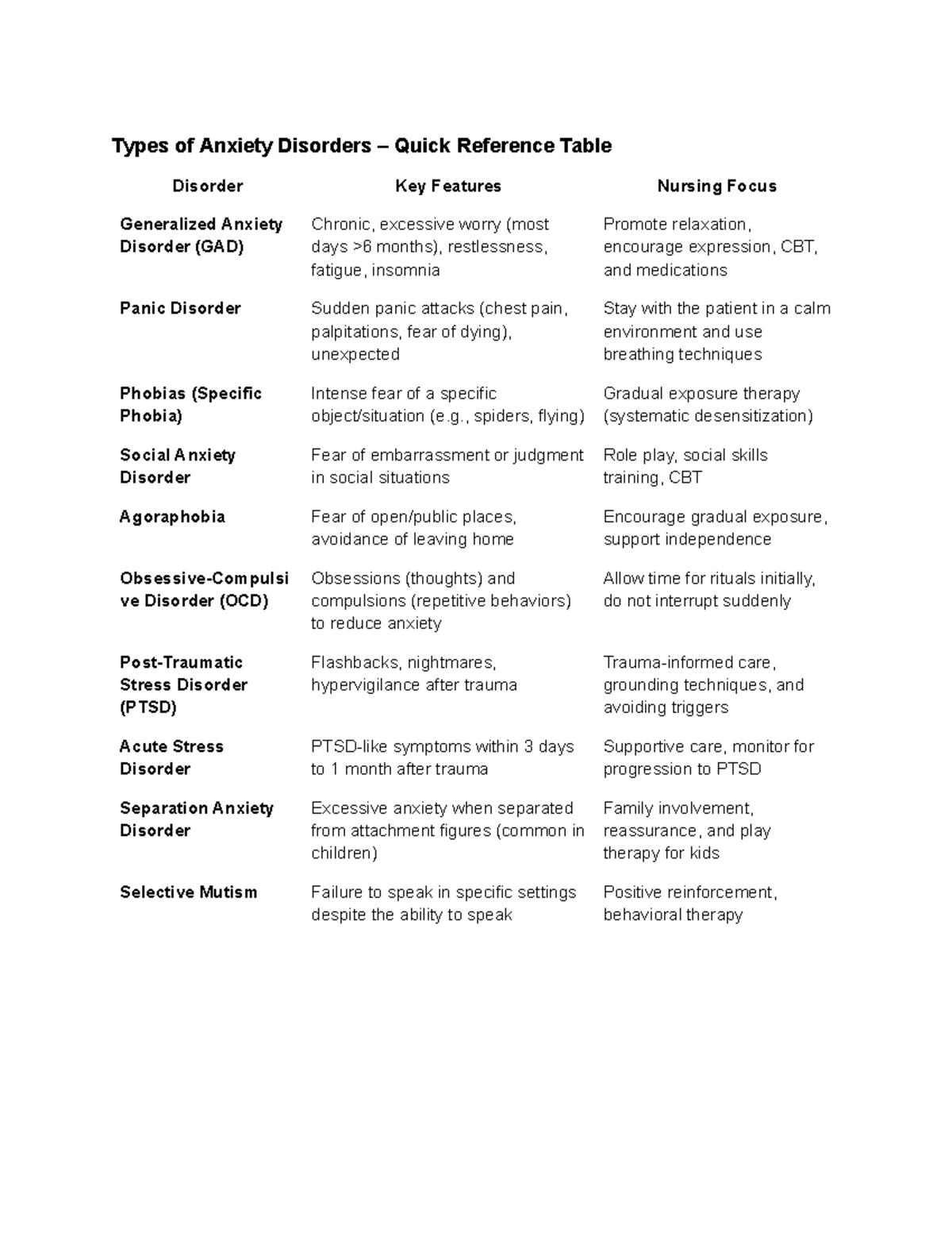 Study Guide Unit 2: Anxiety and Depressive Disorders Overview - 144 ...