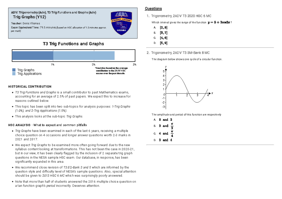 Trig Functions and Graphs Practice Paper (2ADV T3) - Studocu