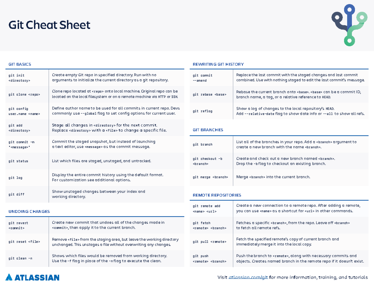 SWTM-2088 Git Cheat Sheet: Essential Commands and Tips for Atlassian ...
