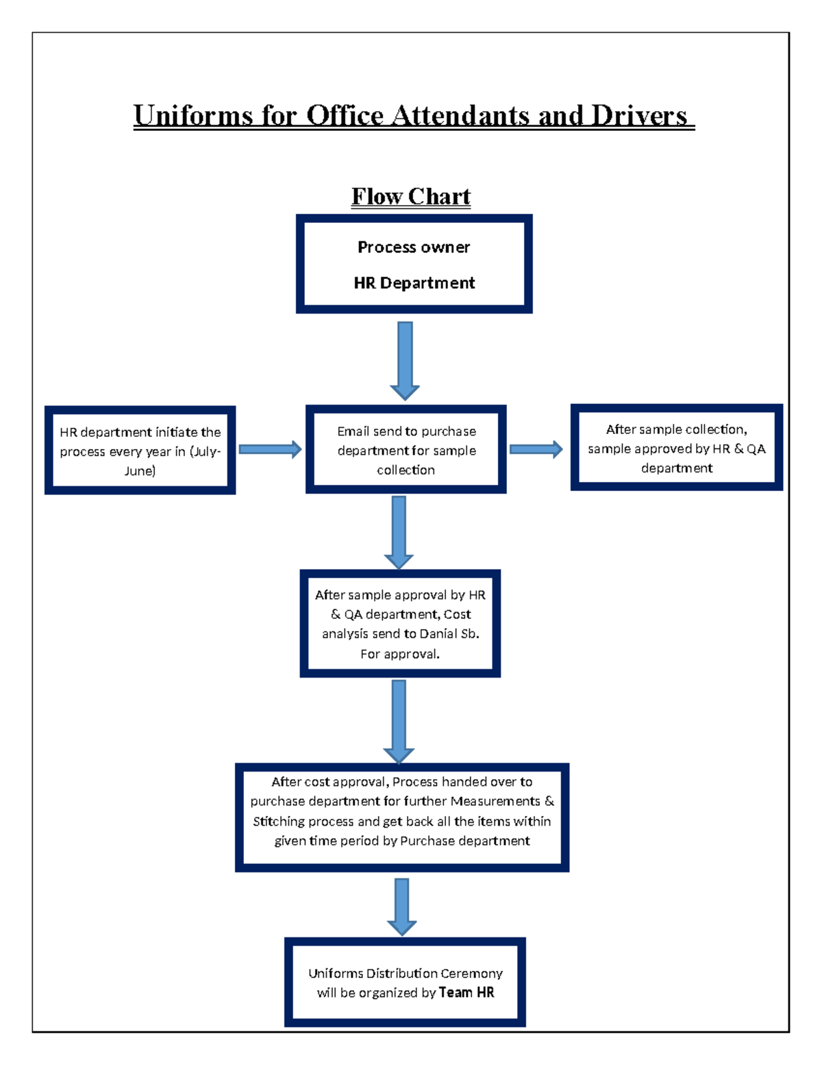 Flow chart for Uniform s - Uniforms for Office Attendants and Drivers ...