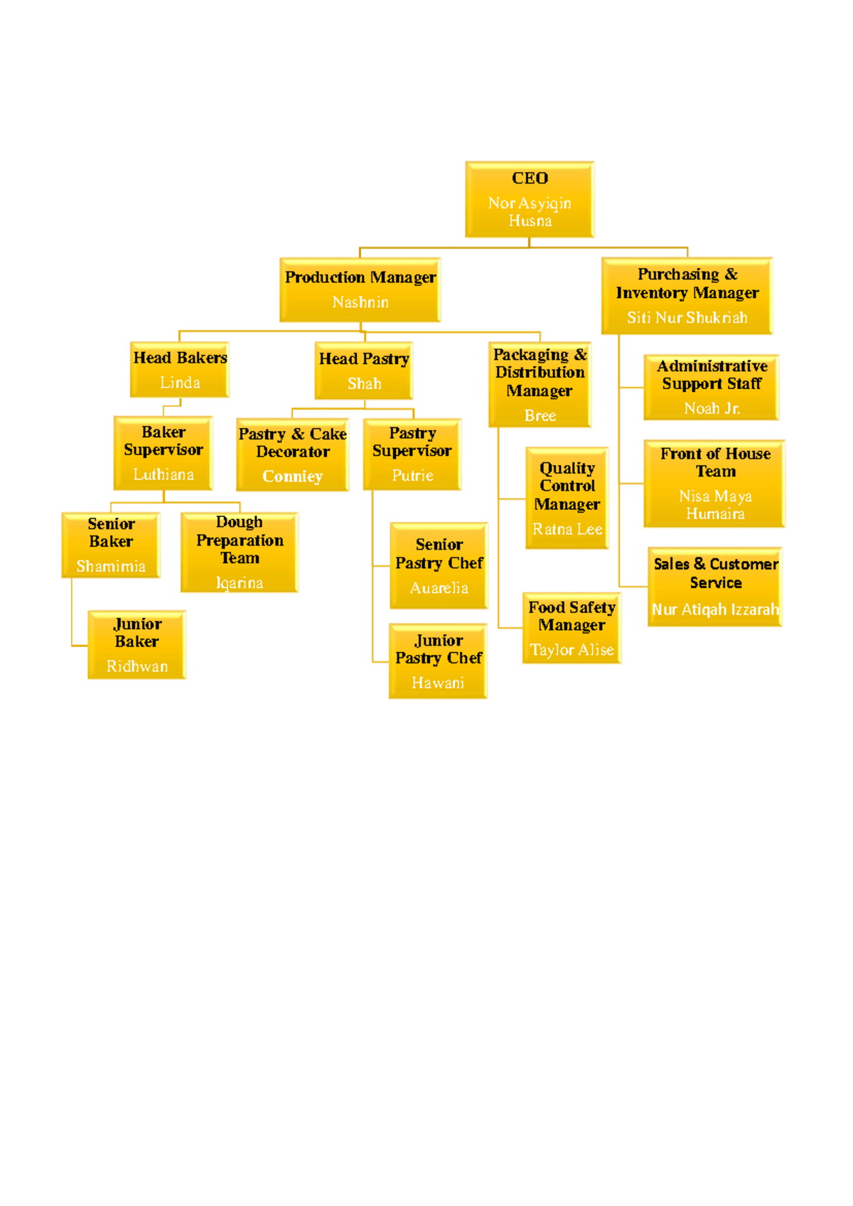 Tall structure - CEO Nor Asyiqin Husna Production Manager Nashnin Head ...