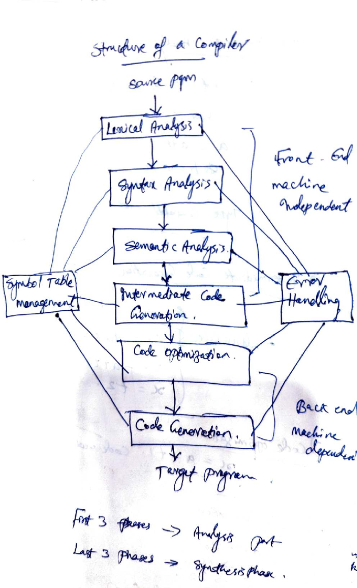 System Software M4: Machine Learning Analysis and Tokenization - Studocu