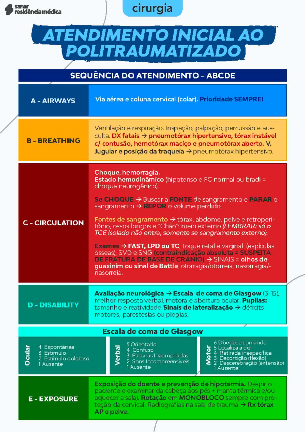 ATLS: Atendimento Inicial ao Politraumatizado - Sequência ABCDE - Studocu