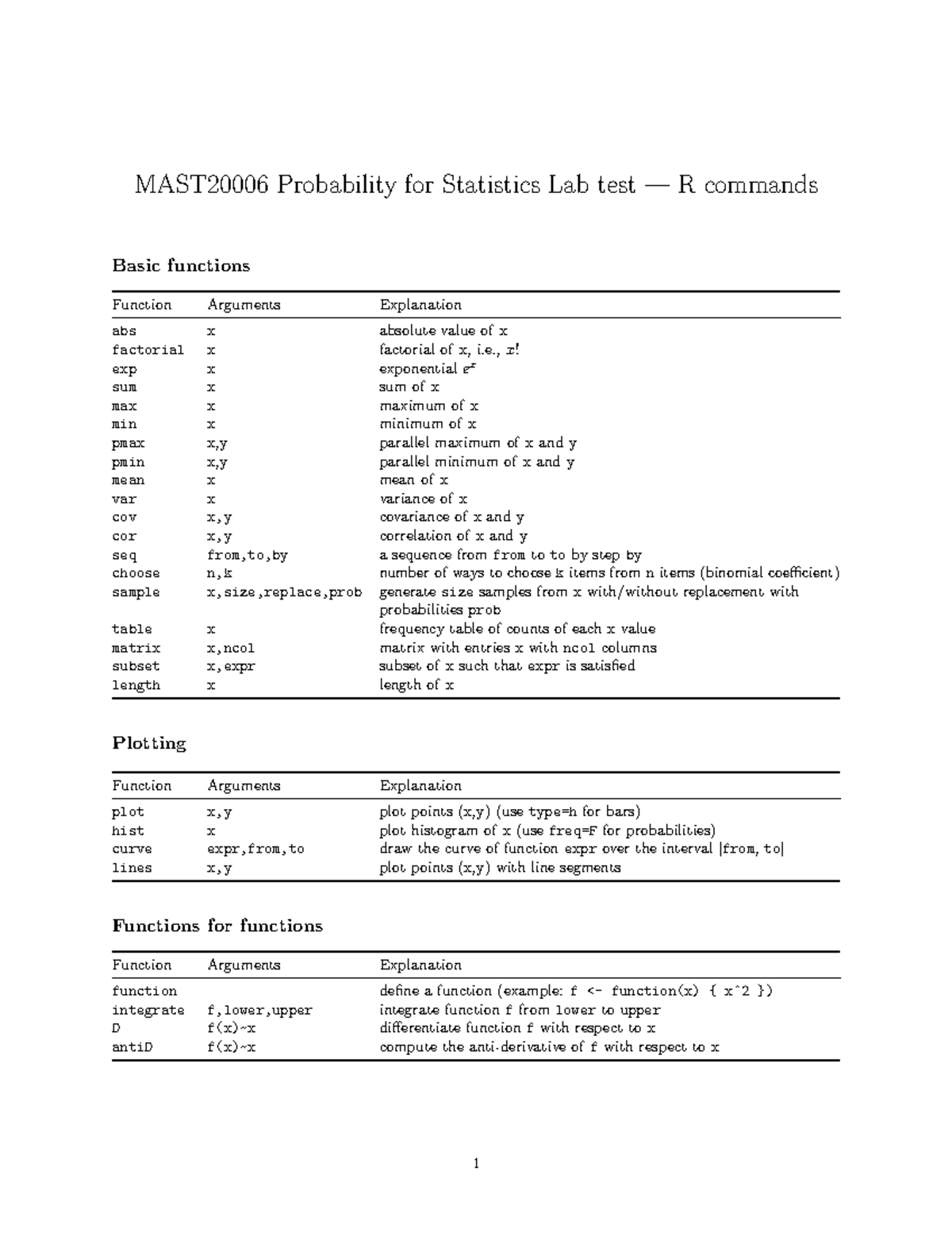 Labtest 2025: R Commands for Probability & Statistics Functions - Studocu