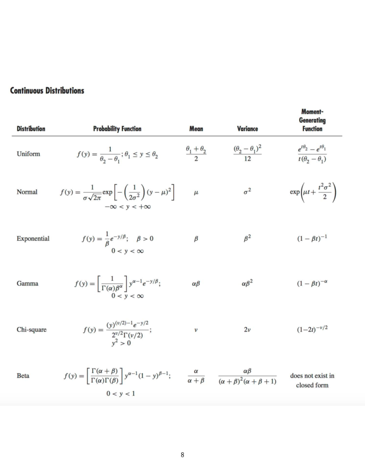Continuous Distributions: Probability Functions & Characteristics - Studocu