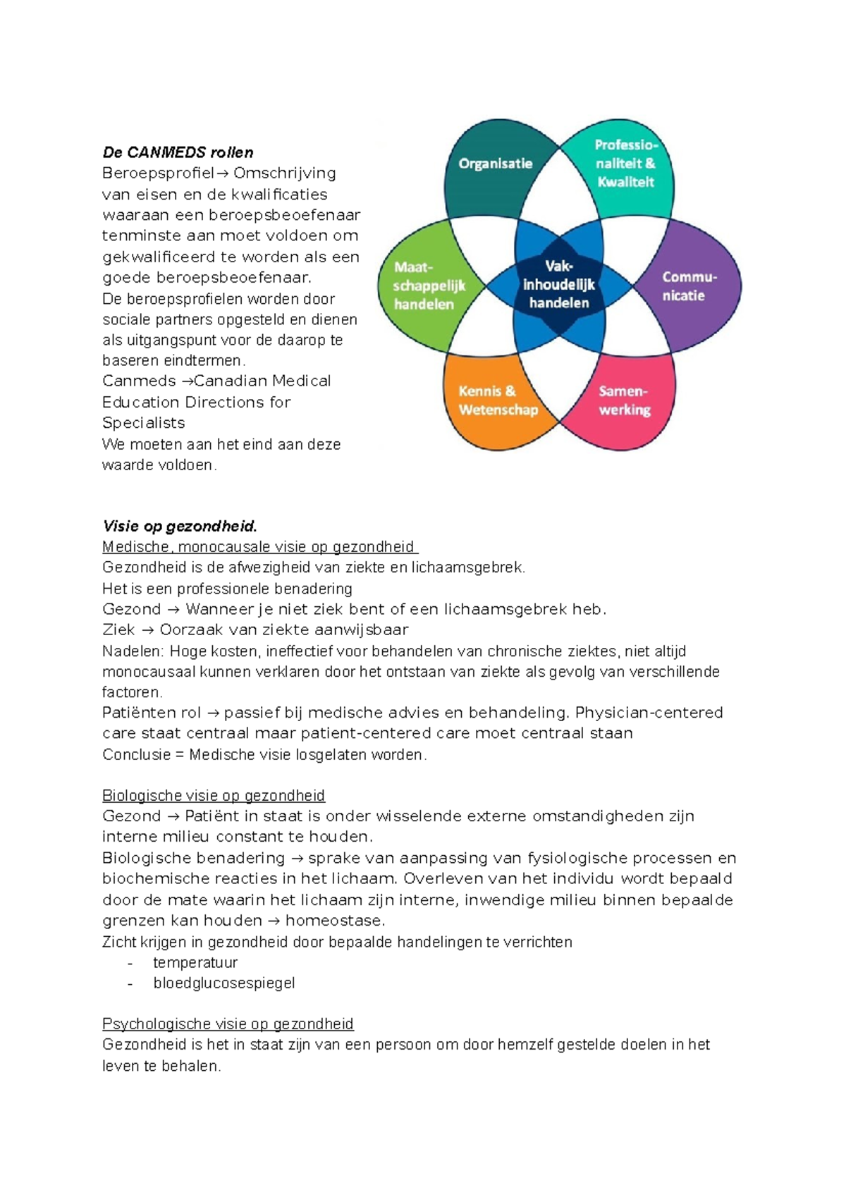 CGO CANMEDS Rollen en Gezondheid: Een Overzicht van Visies en Factoren ...