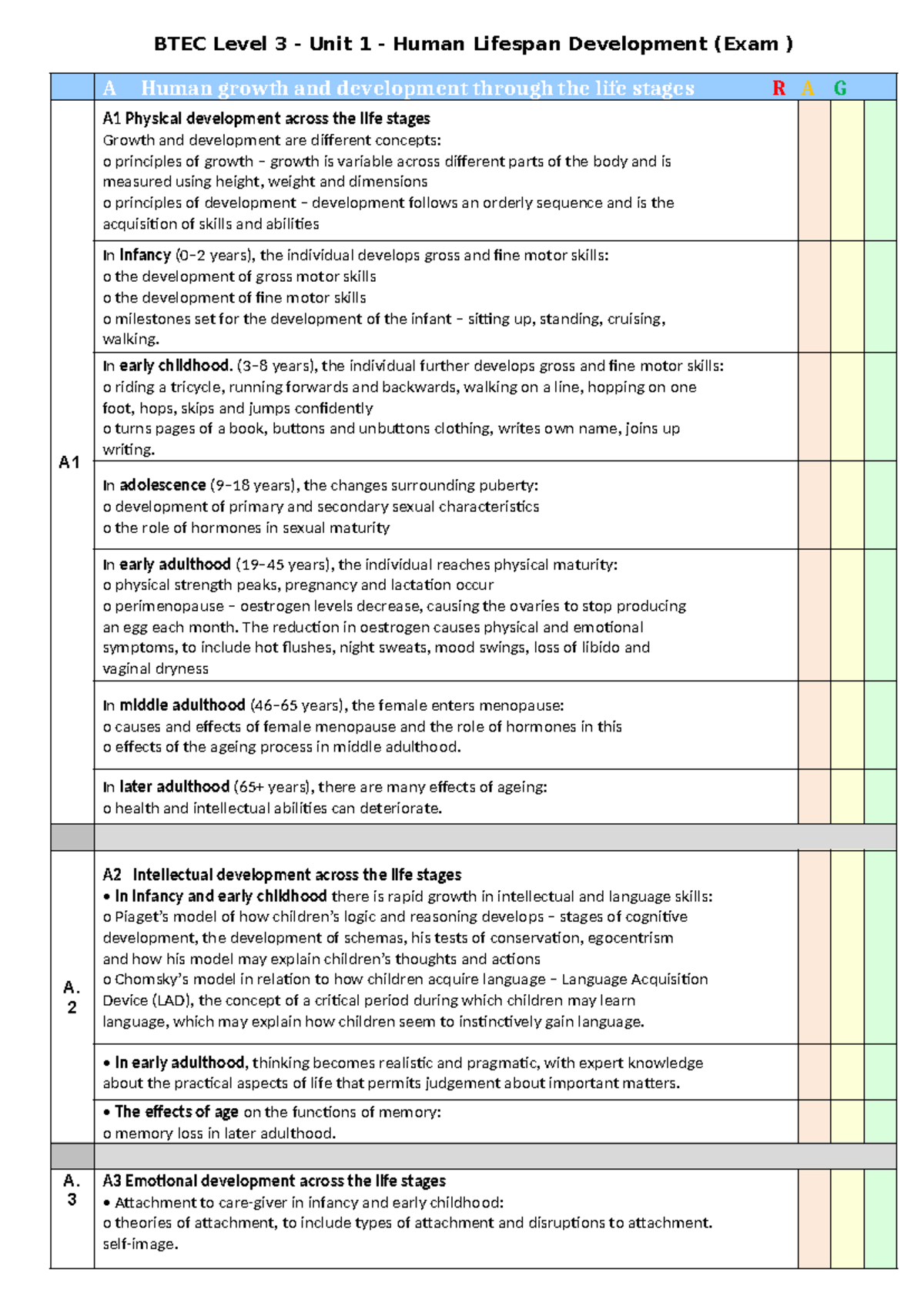 Level 3 HSC Unit 1: Human Lifespan Development Overview Checklist - Studocu