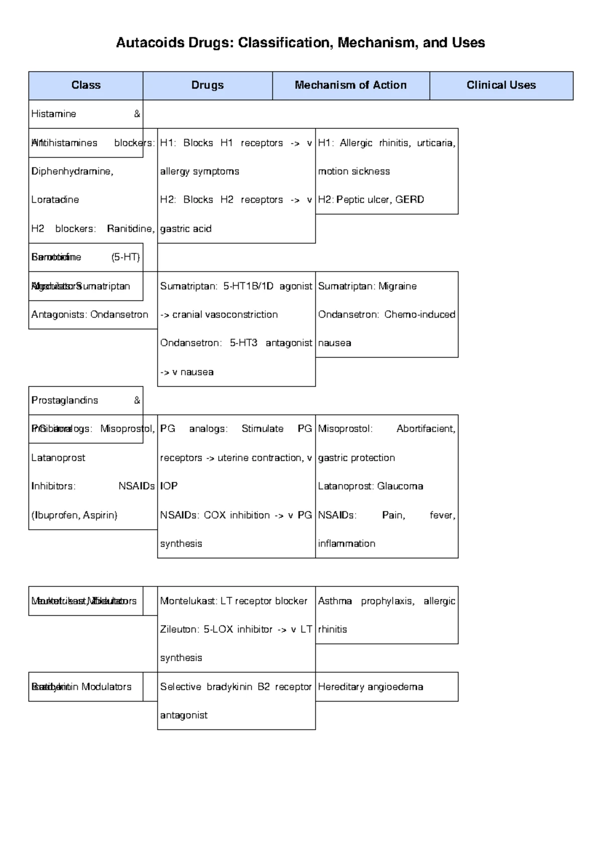Antimicrobial Drugs Revision Chart - Sulfonamides Mechanism of Action ...