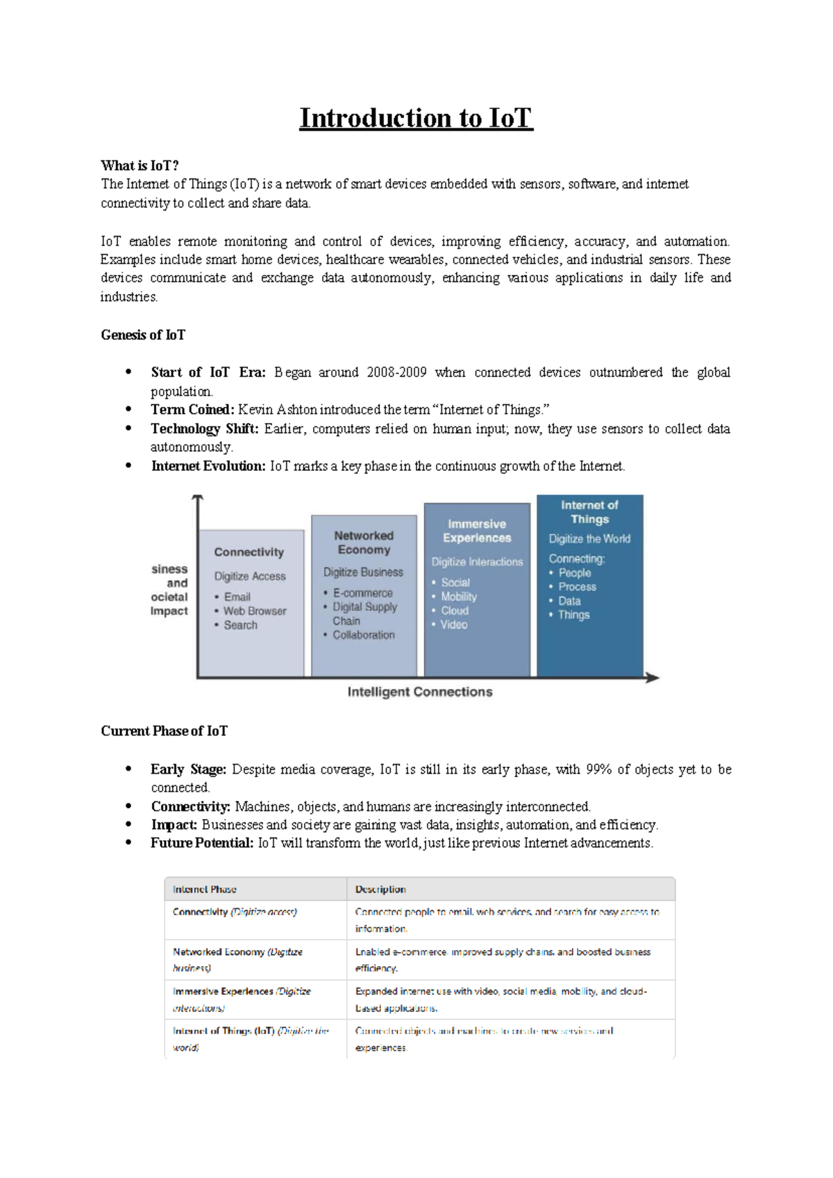 IoT Module 1 - SN: Understanding the Internet of Things and Its Impact ...