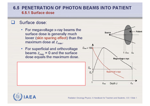 Radiation Therapy 4: Chapter on PDD, TAR, TMR, and Dose in Free Space ...