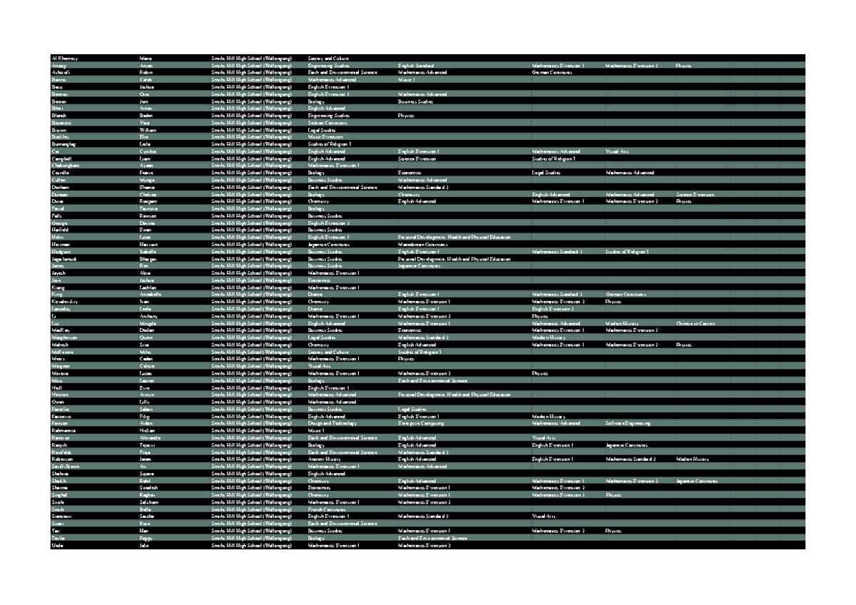 HSC Study Guide: Comprehensive Overview of Subjects and Students - Studocu