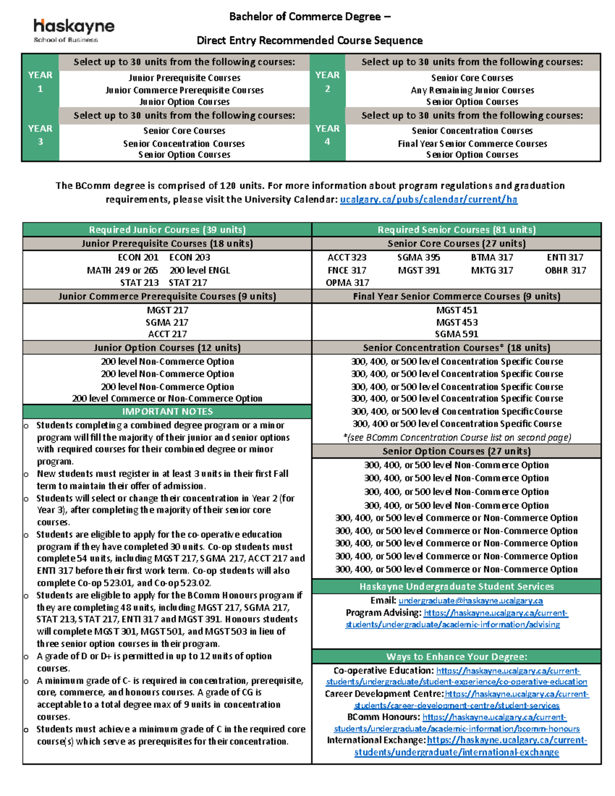 BComm Direct Entry Program Course Sequence 2024-2025 Final - Studocu