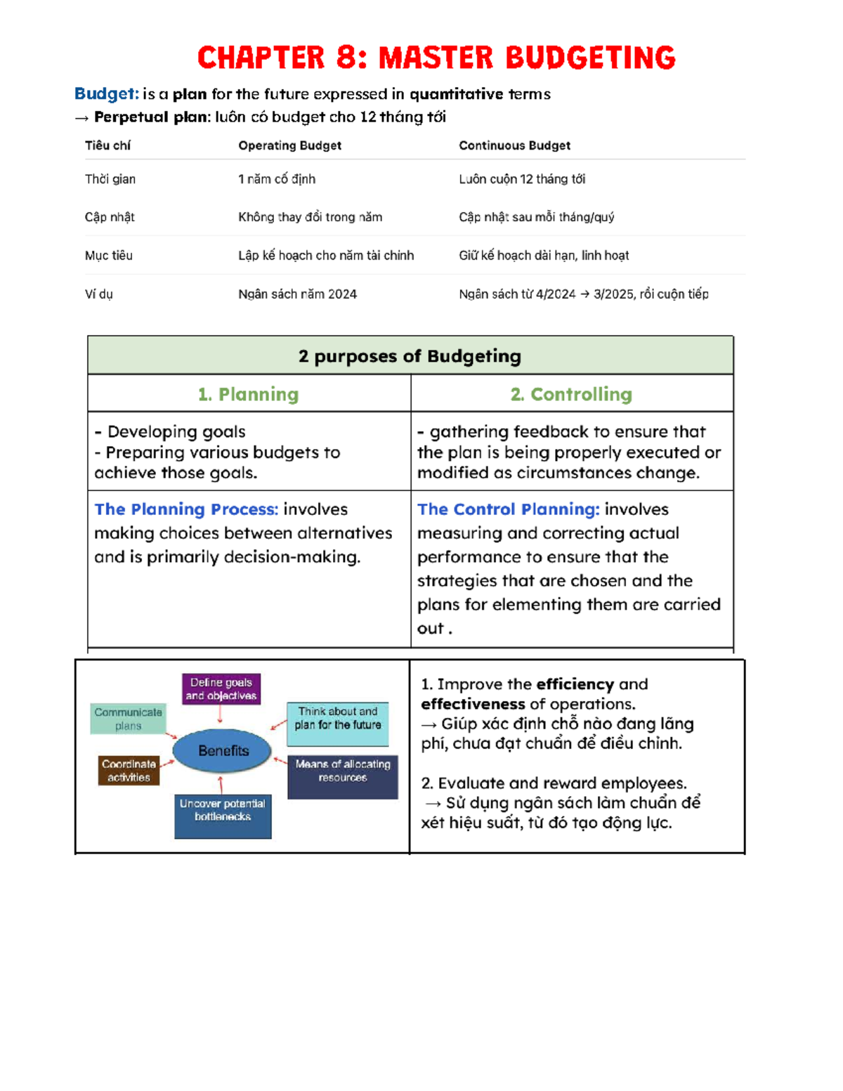 CHAPTER 8: MASTER BUDGETING Overview and Key Components - Studocu