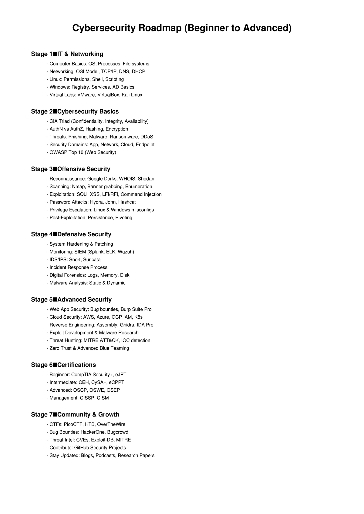 Cybersecurity Roadmap: From Beginner to Advanced (Detailed Guide) - Studocu