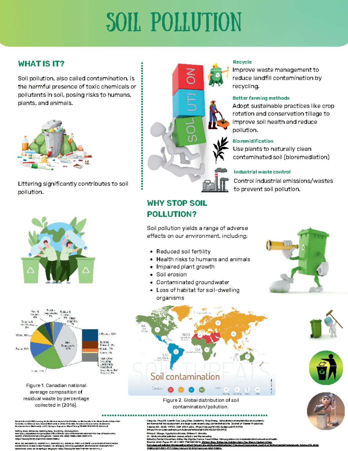 ES 1C03 - Summer 2024 - Environmental Science Infographic Assignment ...