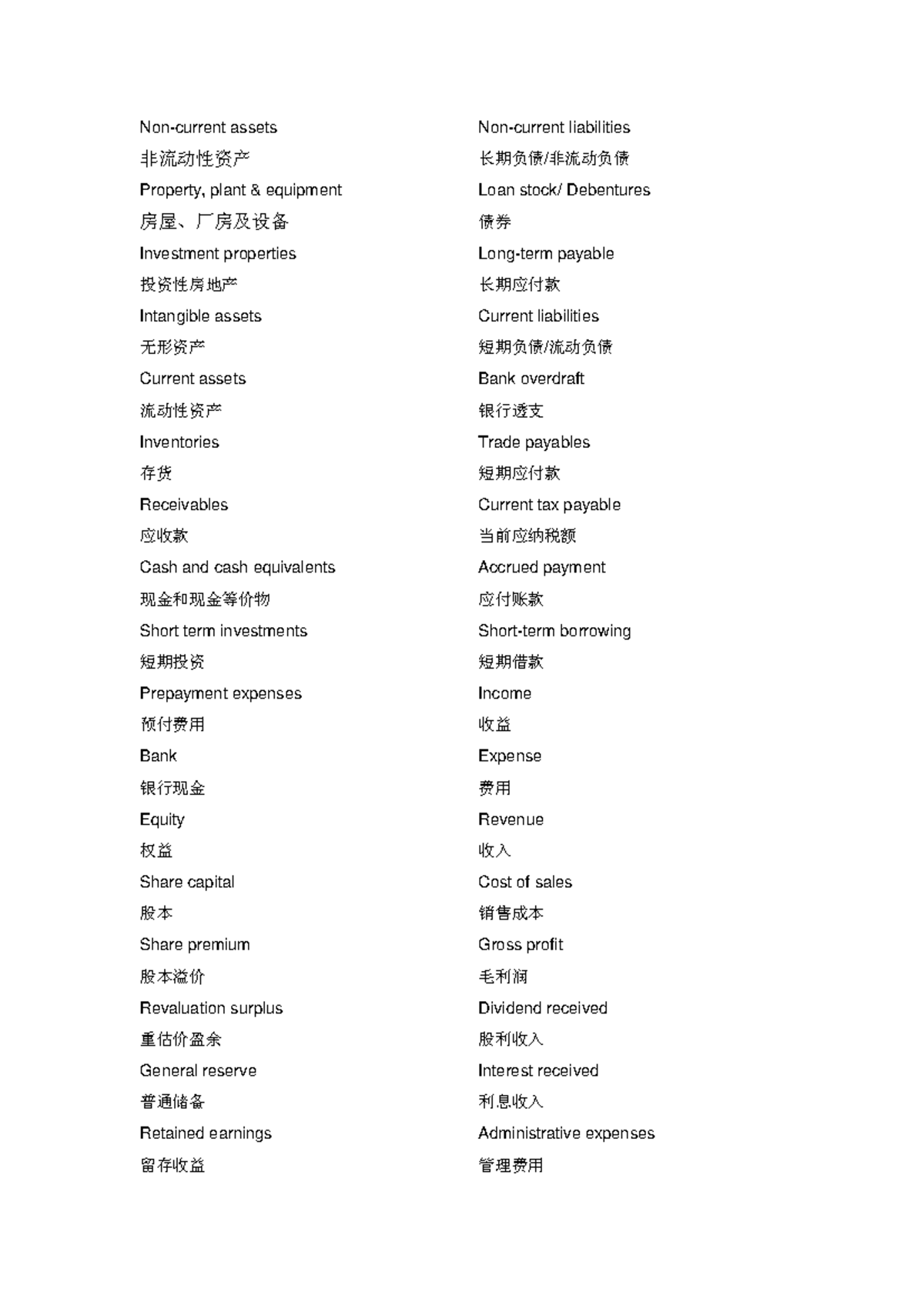 F3 F7 P2(财务会计)词汇- 资产与负债汇总总结- Studocu