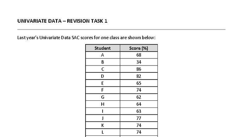 Univariate Data Revision Task 1 - Boxplots & Stats Analysis - Studocu