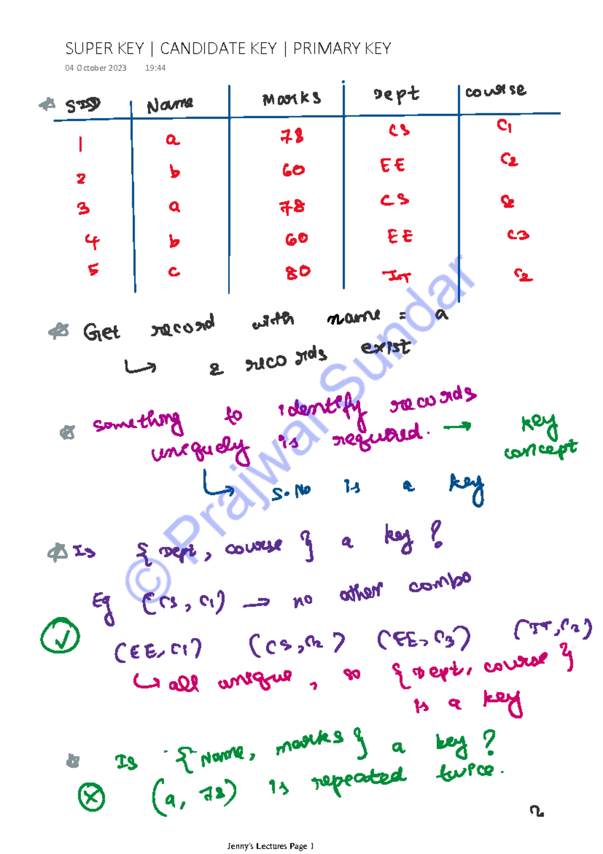 DBMS - Lecture Notes on Keys & Functional Dependencies - Studocu