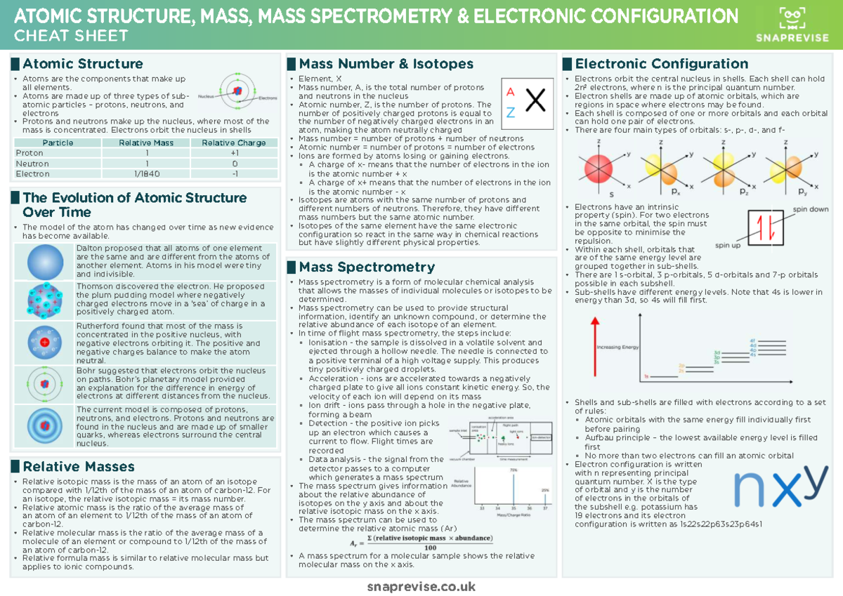AQA A Level Chemistry Cheat Sheet: Physical Chemistry Concepts - Studocu