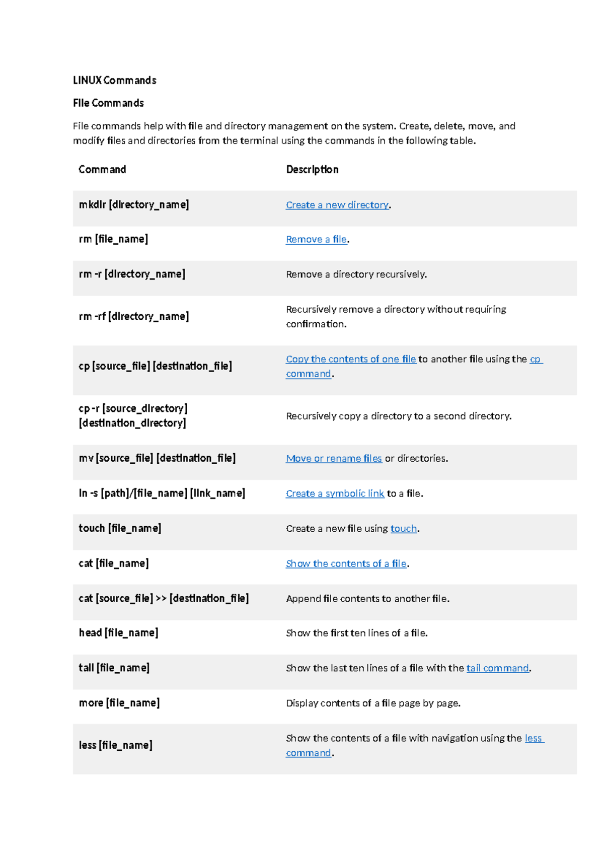 LINUX Commands: Essential File and Directory Management Techniques ...