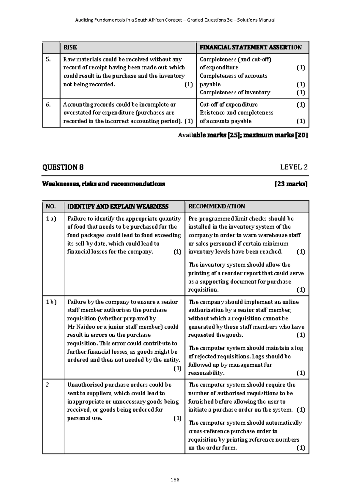 AFM211E Financial Management 2A Tut Test 2 - 25 April 2025 - Studocu