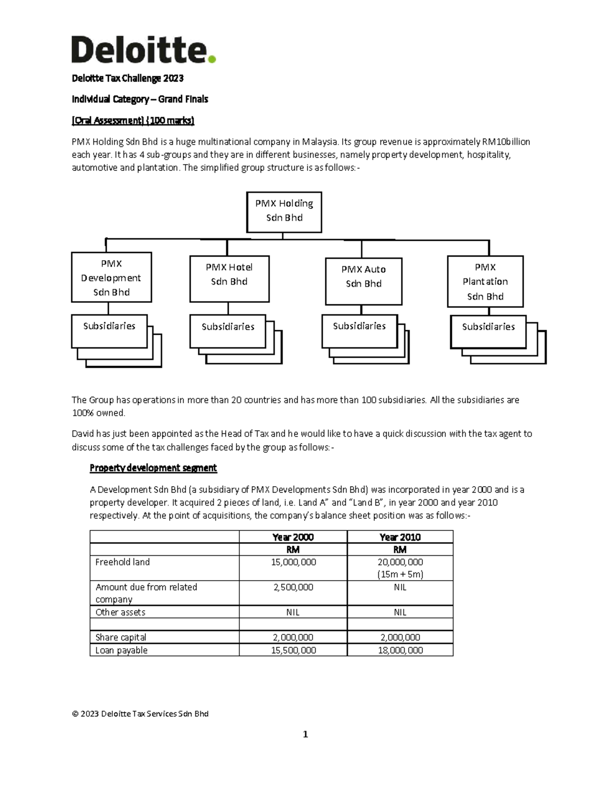 Deloitte Tax Challenge 2023: Individual Grand Finals Sample Q1 - Studocu