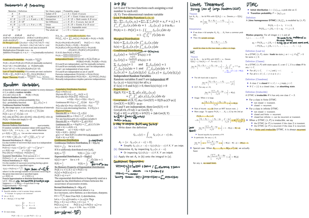 IE2100 Midterm Cheatsheet: Fundamentals of Probability & Limit Theorems ...